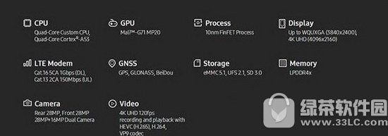 三星exynos9怎么样 三星exynos8895处理器性能介绍2