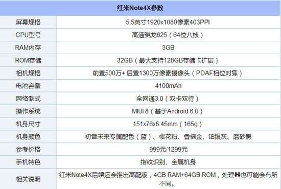 荣耀8青春版和红米note4x哪个好 红米note4x和华为荣耀8青春版对比1