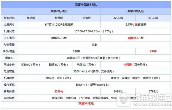 华为荣耀v9和v8的区别 华为荣耀v8和华为荣耀v9哪个好