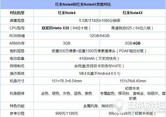 红米note4x和红米note4的区别 红米note4和红米note4x哪个好