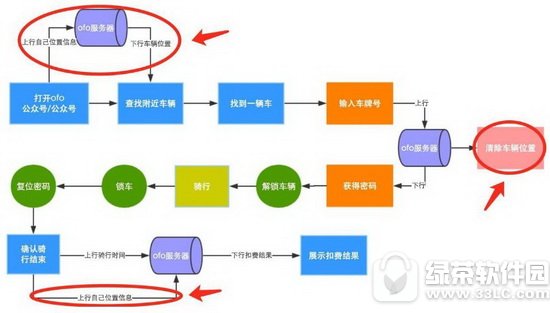 ofo小黄车是怎么定位的 ofo共享单车如何定位2
