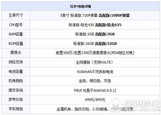 红米4高配版和小米5对比评测 小米5和红米4高配版哪个好1