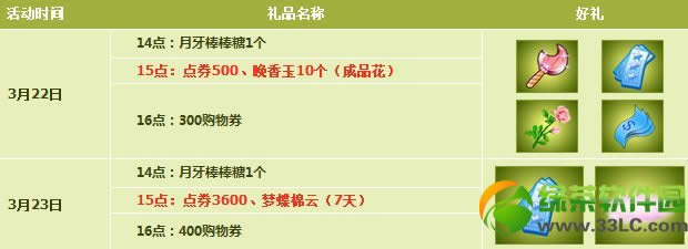 qq32223ջ 4100ȯ+700ȯ+ı1