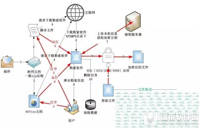 ����������ʲô ���ر�������������