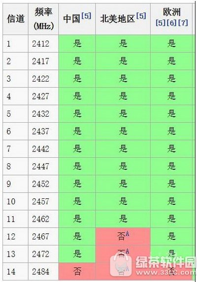 wifi�ź�����ô��ǿ wifi�ź�����ô�������3