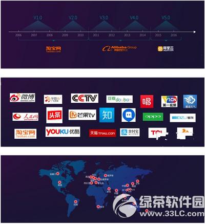 ������cdn��ʲô ������cdn���ɽ���