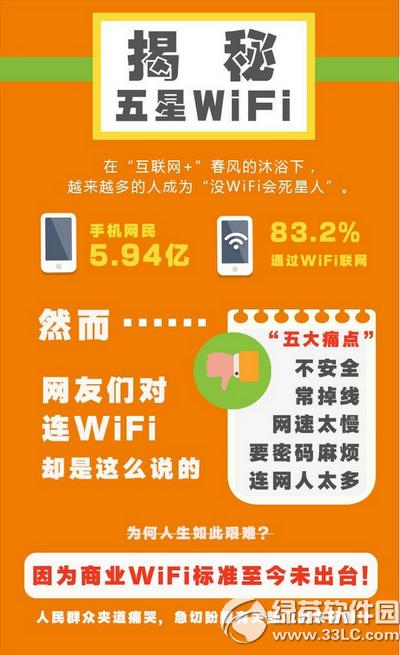 ����wifi��ʲô ����wifi��׼����