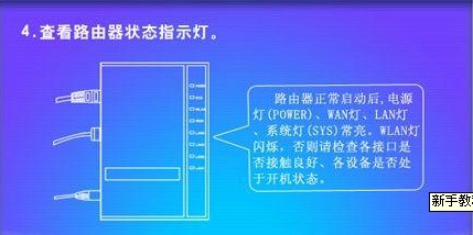 Tenda����·��������ͼ��ʹ�ý̳̹���