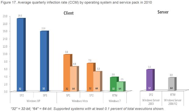 XPϵͳ���Ը�Ⱦ����Windows 7��5��