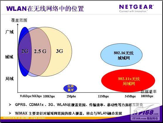 ���߾�����IEEE 802.11��������