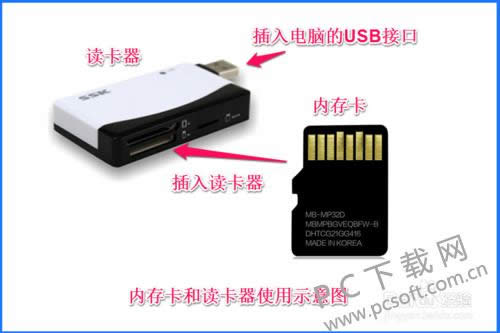 �ڴ濨������ʽ����