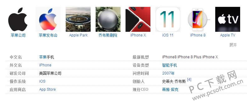 iphone��ʲô��˼��