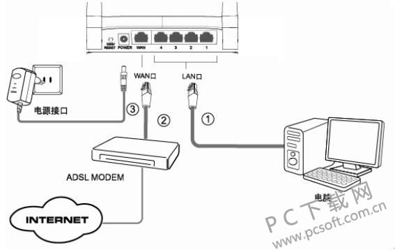 fast����·��������ͼ����ϸ�̳�