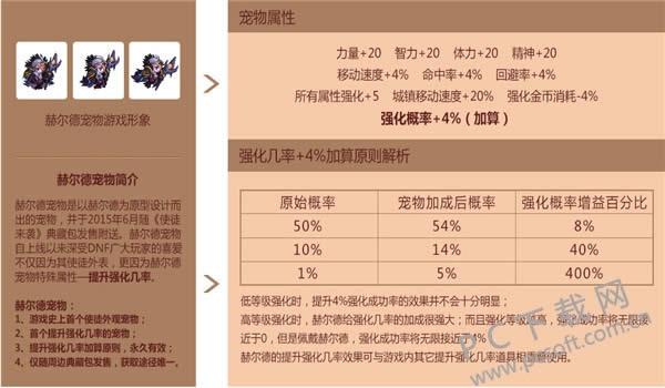 dnf����������ã�