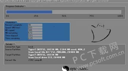 ghost�����ã�