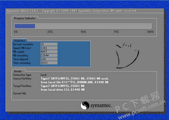 һ��ghost��ɶ��˼��