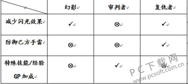 cf��Ӱ������