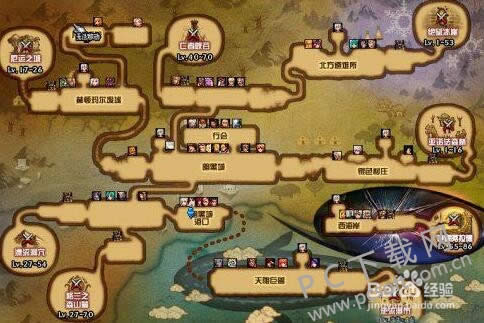 dnf����������ν���