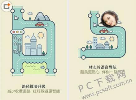 �ֻ���ͼ��һ�����ã�