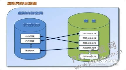pagefile.sys����ɾ����