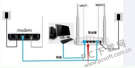 ·������è�������ӣ�