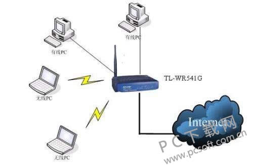 ap��ɶ��˼��