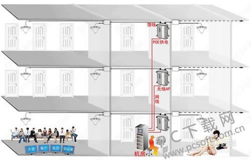 ap��ʲô��˼��