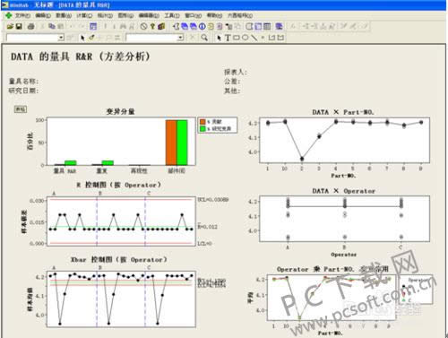 Minitab�����grr������