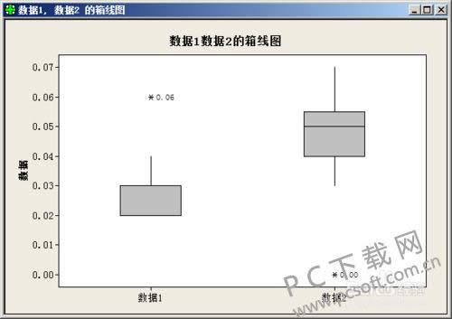 minitab����ͼ��ô����