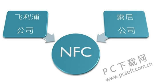 nfc������ʲô��