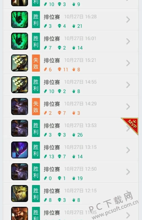 mvp��ʲô��˼��