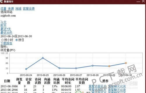 �ٶ��������ʹ�ã�