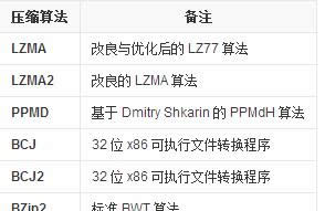 360ѹ����ô����ѹ���ļ���СΪ��С