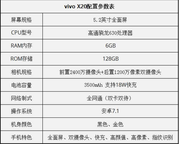 vivo x20��vivo x20plus��ʲô���� vivo x20��vivo x20plusѡ��һ��