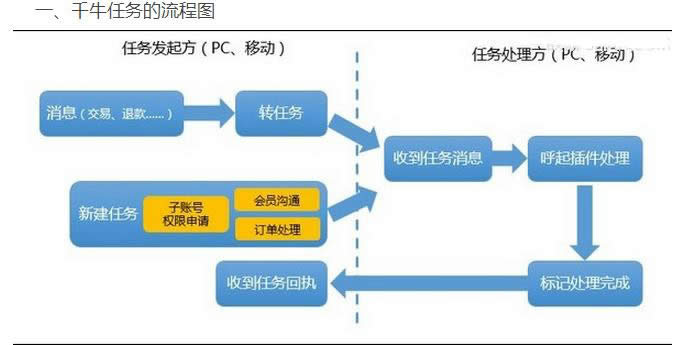 千牛待办事项任务功能怎么用