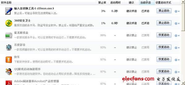 ���Կ�/���Է�Ӧ����ʲôԭ����ô������