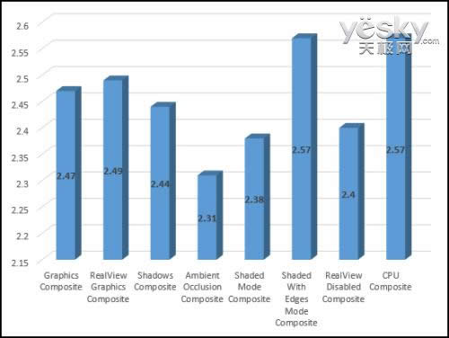 水火交融!超极本中的工作站戴尔M3800评测