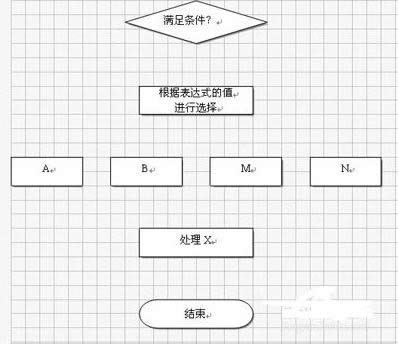 wps文字做树状图的方法
