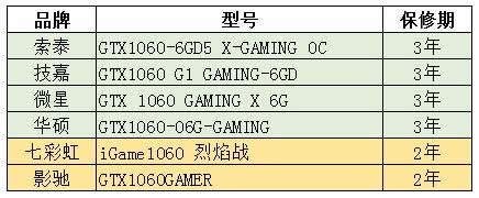 DIYС�ױؿ� ������װ���Գ�����5����