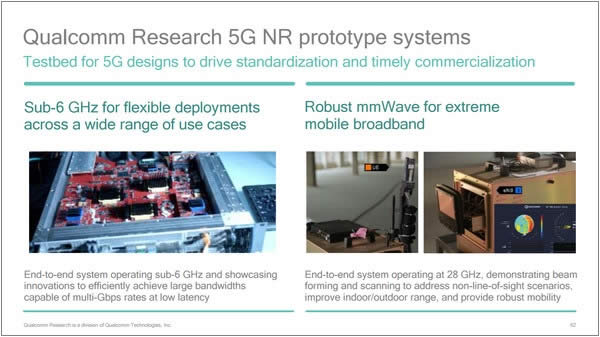 5G���������ߣ���ͨ�״���ʾ����3GPP��5G�¿տ�