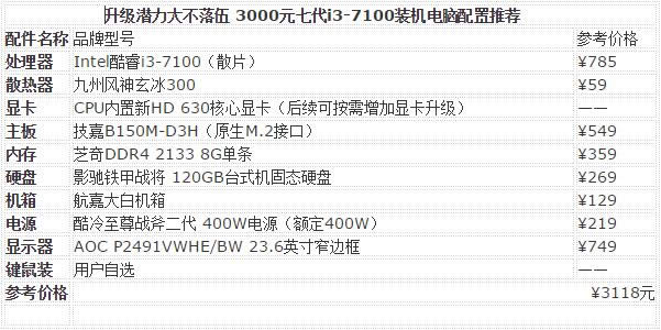 3000Ԫ�ܻ��ߴ�i3-7100���������Ƽ�