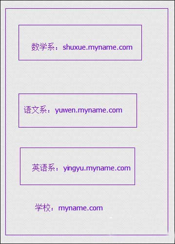 ʲô����������վ��������ʲô��