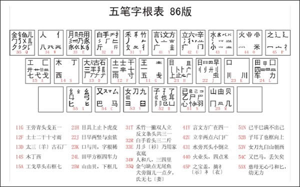 ��������ָ��ھ��Լ�����ָ����������ͼ