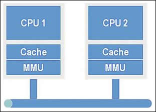 ʲô�ǳ��̣߳����̡߳���ˡ��ദ�������������ص����