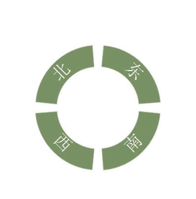 Edraw Max��ô���ƶ�����������ͼ?   ����