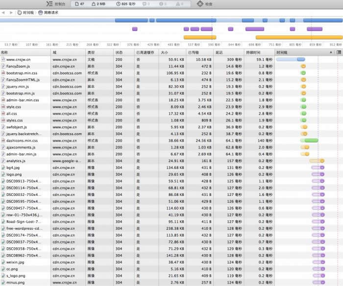 ����Ż���վ�ķ����ٶ�