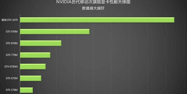从入门到旗舰卡皇 NV历代移动显卡规格对比 (图文)
