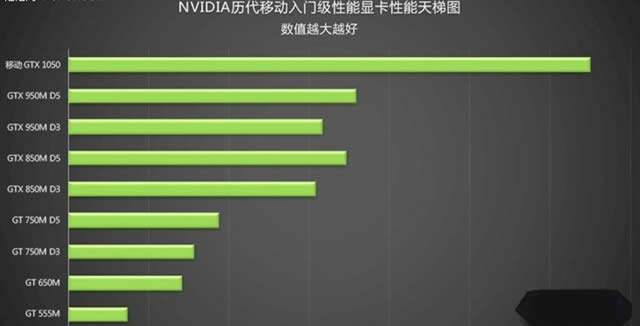 从入门到旗舰卡皇 NV历代移动显卡规格对比 (图文)