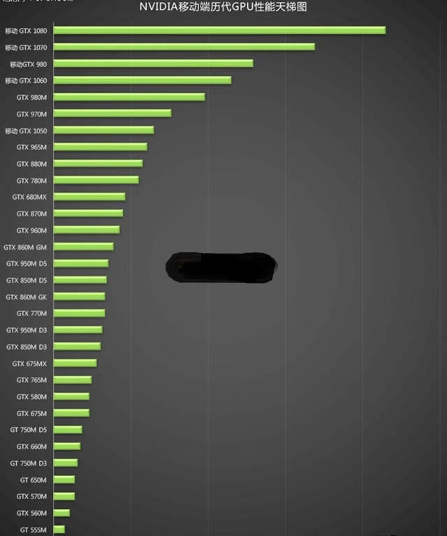 从入门到旗舰卡皇 NV历代移动显卡规格对比 (图文)