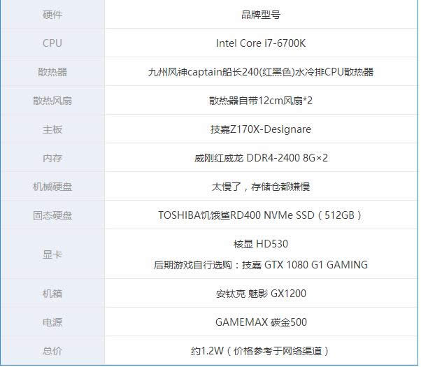 ����װ��ʵ¼��i7-6700K+GTX1080һ��ˮ��װ���̳�